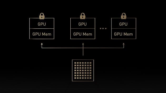 A visualization of 200,000 Nvidia H100 GPUs used in Grok 3.
